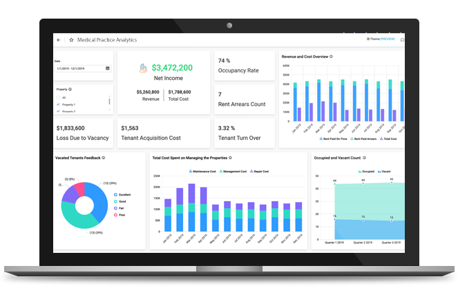 RCM Analytics